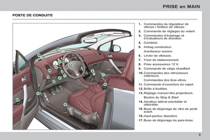 2011-2013 Peugeot 308 cc Manuel du propriétaire | Français