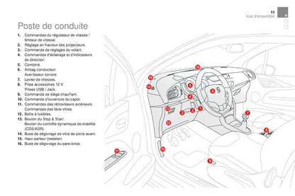 2015-2016 Citroën DS3 Owner's Manual | French