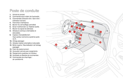 2015-2016 Citroën DS3 Owner's Manual | French