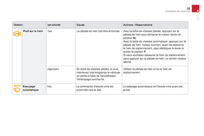 2015-2016 Citroën DS3 Owner's Manual | French