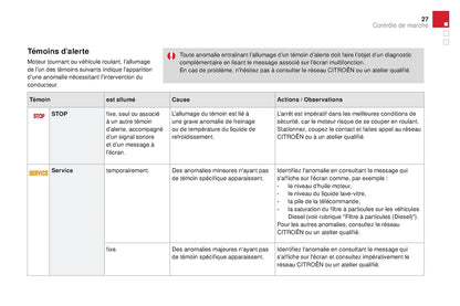 2015-2016 Citroën DS3 Owner's Manual | French