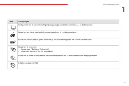 2016-2018 Citroën C4 Picasso/Grand C4 Picasso Owner's Manual | Dutch