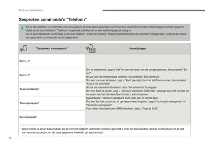 2016-2018 Citroën Infotainment Manual | Dutch