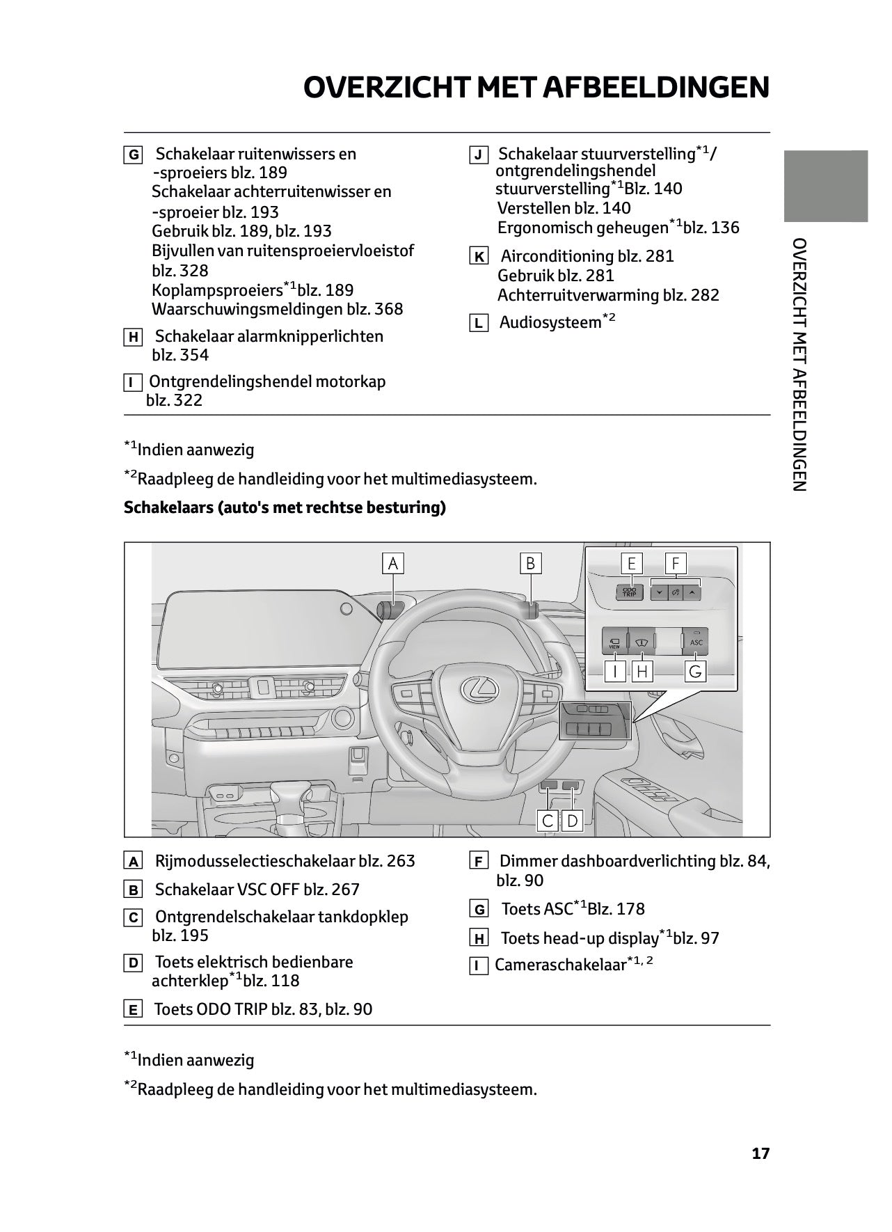 2022-2023 Lexus UX 250h Owner's Manual | Dutch