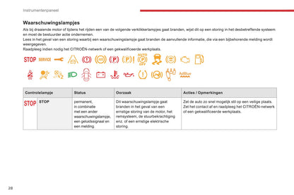 2016-2018 Citroën C4 Picasso/Grand C4 Picasso Owner's Manual | Dutch