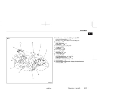 2017-2018 Mitsubishi ASX Owner's Manual | Dutch