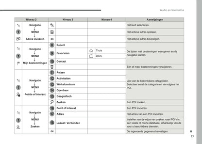 2016-2018 Citroën Infotainment Manual | Dutch