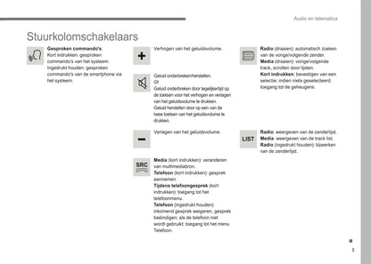 2016-2018 Citroën Infotainment Manual | Dutch