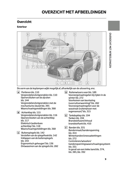 2022-2023 Lexus UX 250h Owner's Manual | Dutch