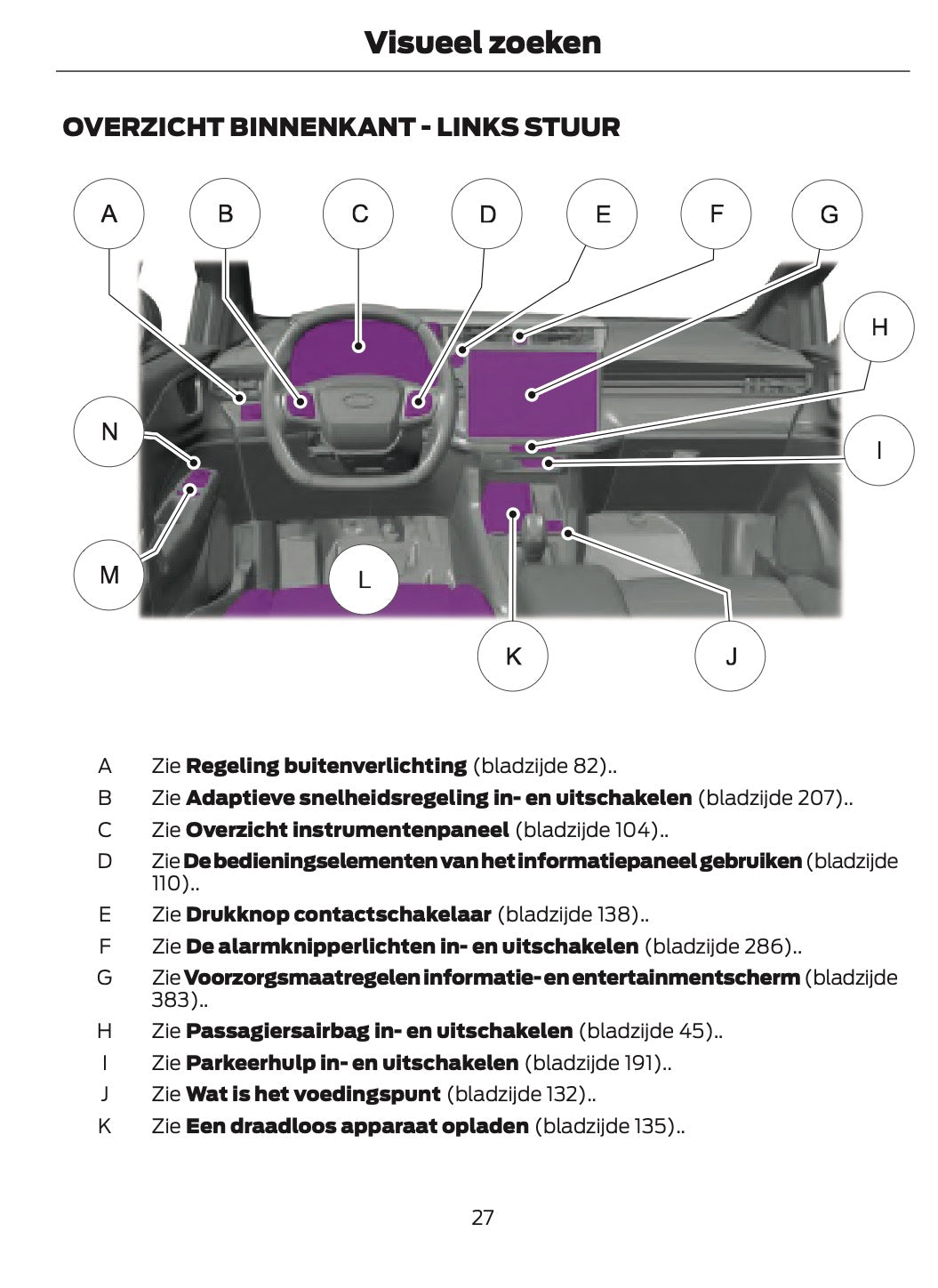 2024 Ford Puma Owner's Manual | Dutch