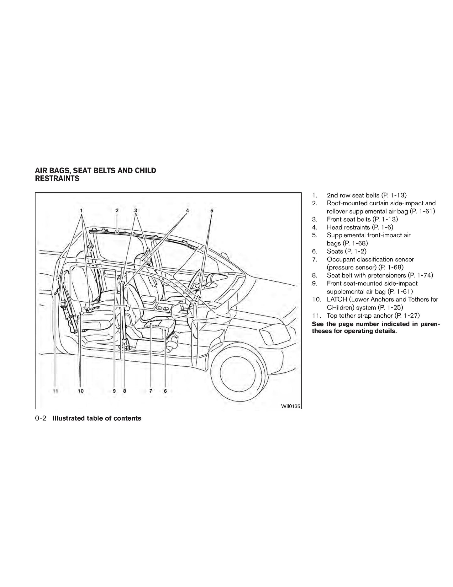 2011 Nissan Frontier Manuel du propriétaire | Anglais