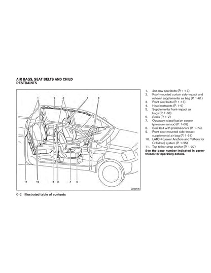 2011 Nissan Frontier Owner's Manual | English