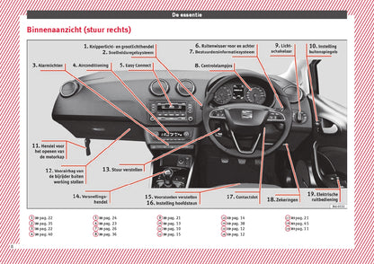 2016-2017 Seat Ibiza Owner's Manual | Dutch