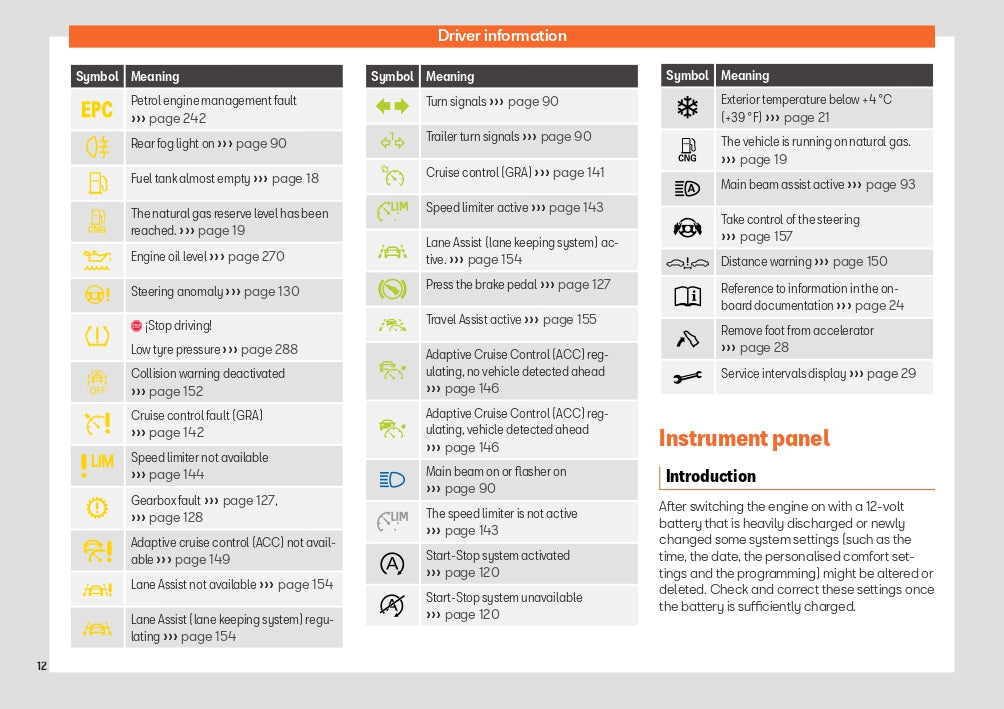 2022-2023 Seat Ibiza Owner's Manual | English