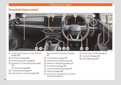 2022 Seat Ibiza Owner's Manual | Dutch