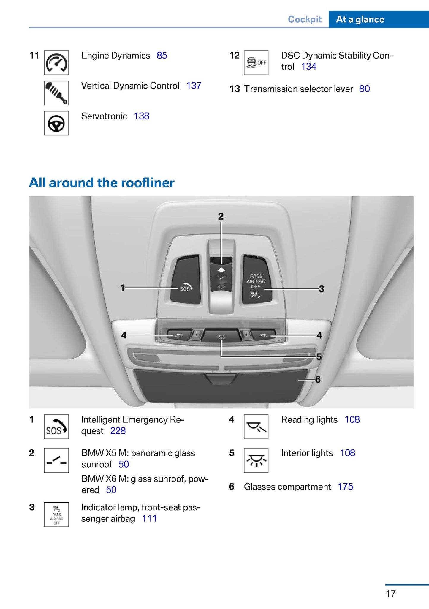 2015 BMW X5M / X6M Owner's Manual | English