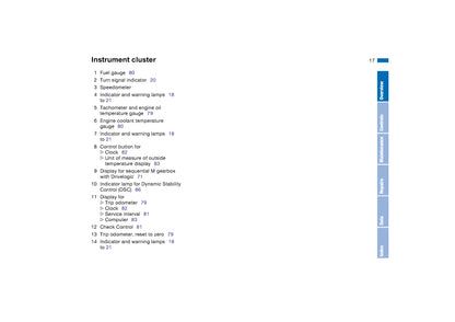 2006 BMW M3 Convertible Owner's Manual | English