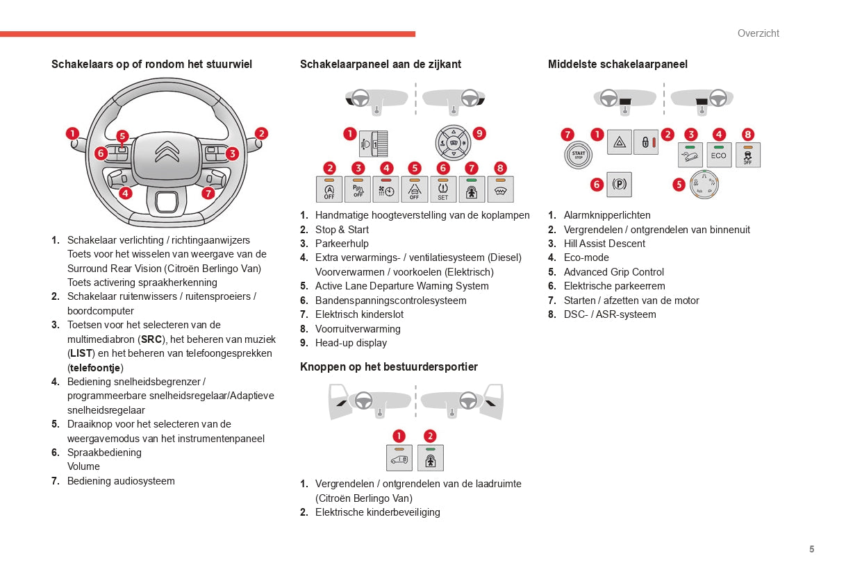 2021-2023 Citroën Berlingo / E-Berlingo / Berlingo Van / E-Berlingo Van Owner's Manual | Dutch