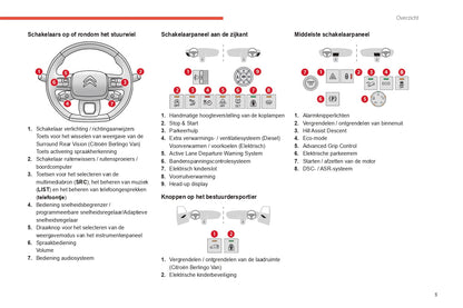 2021-2023 Citroën Berlingo / E-Berlingo / Berlingo Van / E-Berlingo Van Owner's Manual | Dutch