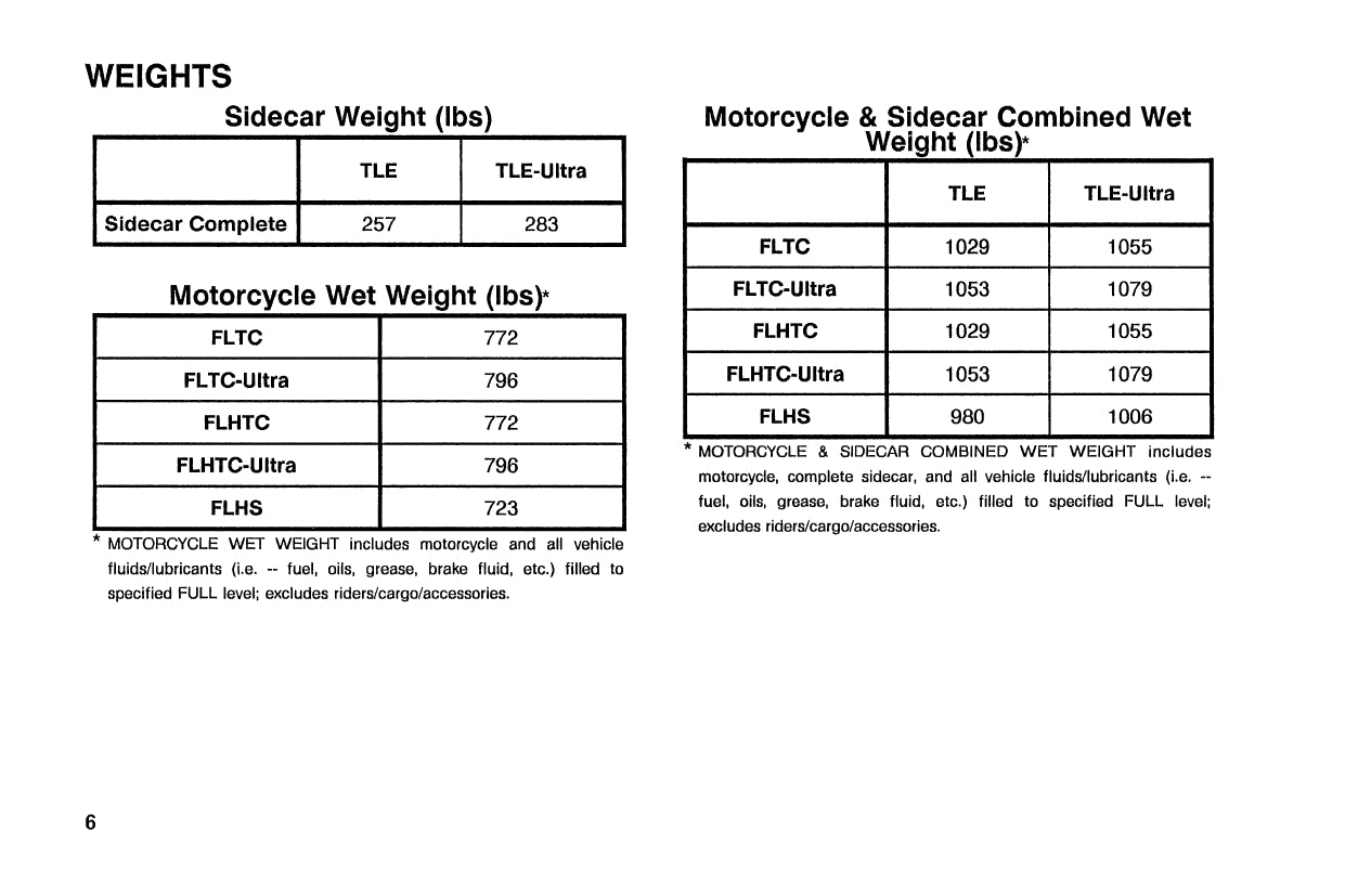 1991 Harley-Davidson TLE/TLE-Ultra Sidecar Owner's Manual | English