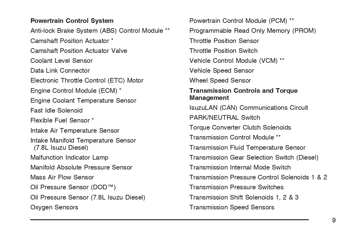 2007 Isuzu F-Series Owner's Manual | English