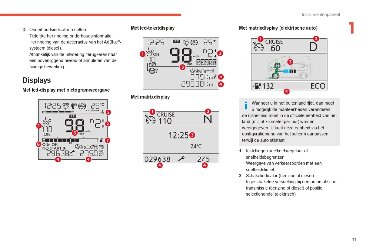 2021-2023 Citroën Berlingo / E-Berlingo / Berlingo Van / E-Berlingo Van Owner's Manual | Dutch