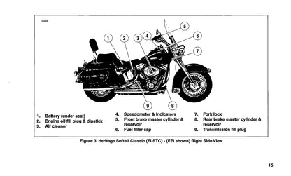 2004 Harley-Davidson Softail Owner's Manual | English