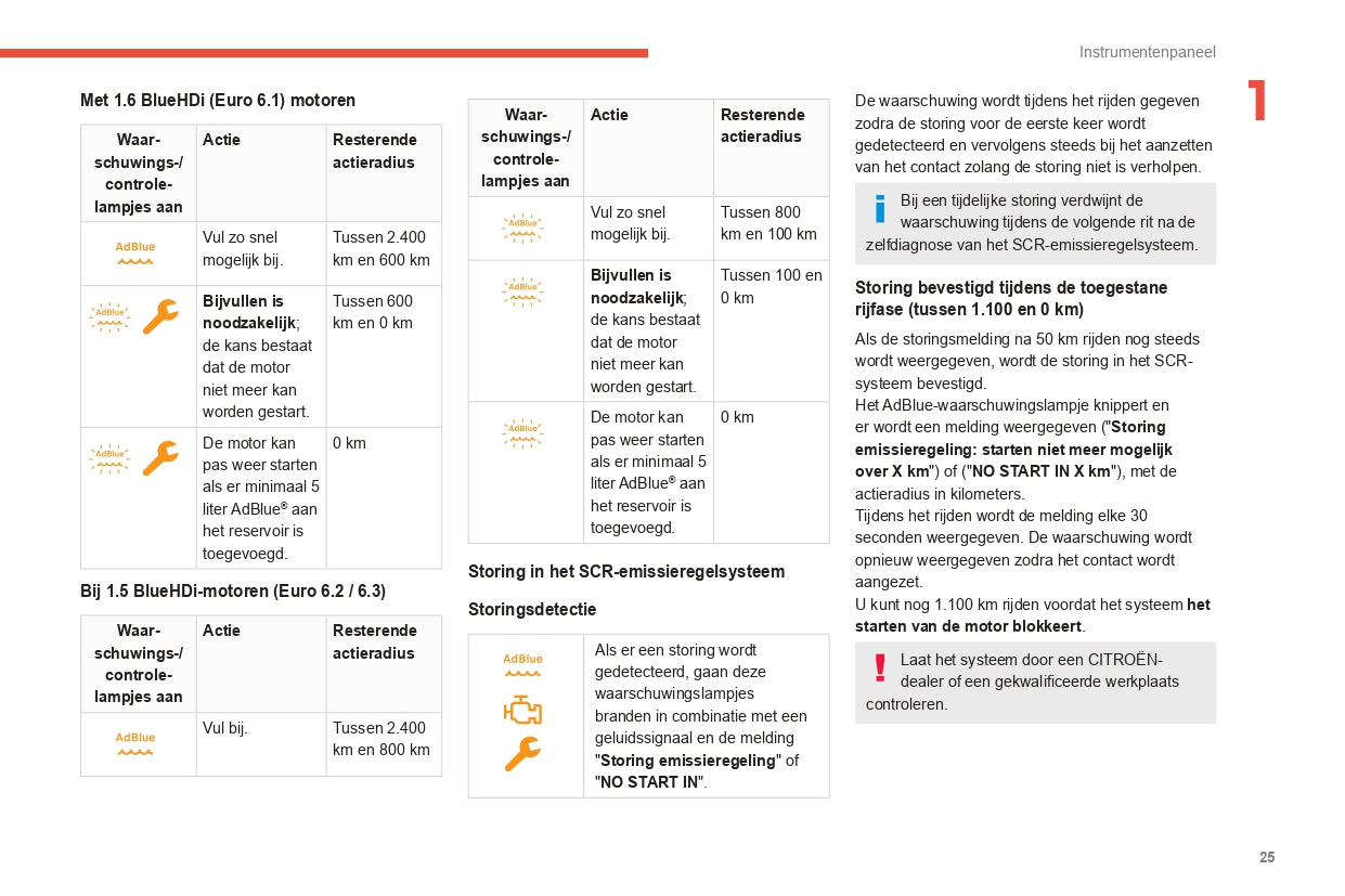 2021-2023 Citroën Berlingo / E-Berlingo / Berlingo Van / E-Berlingo Van Owner's Manual | Dutch