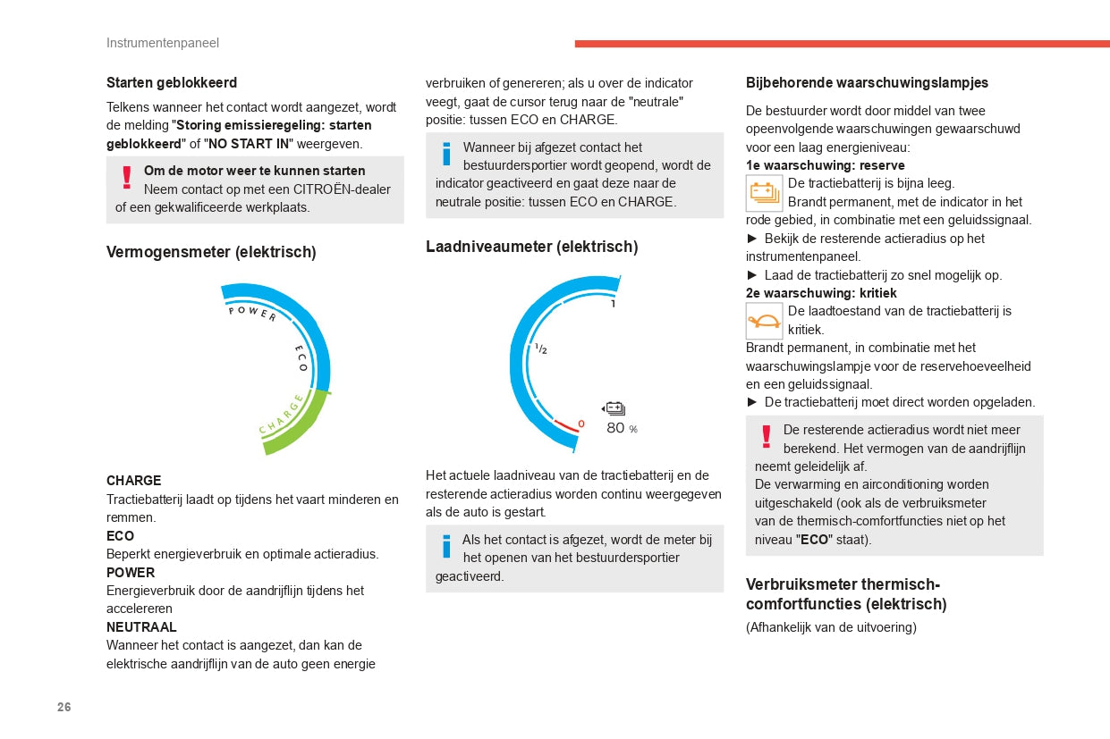 2021-2023 Citroën Berlingo / E-Berlingo / Berlingo Van / E-Berlingo Van Owner's Manual | Dutch