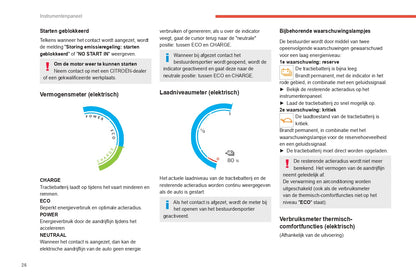 2021-2023 Citroën Berlingo / E-Berlingo / Berlingo Van / E-Berlingo Van Owner's Manual | Dutch