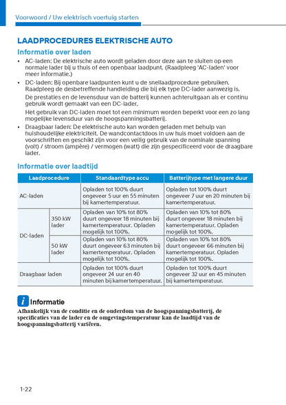 2022-2023 Hyundai Ioniq 5 Owner's Manual | Dutch