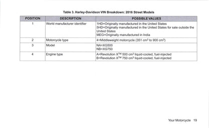 2016 Harley-Davidson Street Manuel du propriétaire | Anglais