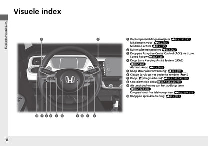 2021-2022 Honda Jazz e:HEV Owner's Manual | Dutch