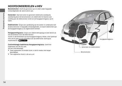 2021-2022 Honda Jazz e:HEV Owner's Manual | Dutch