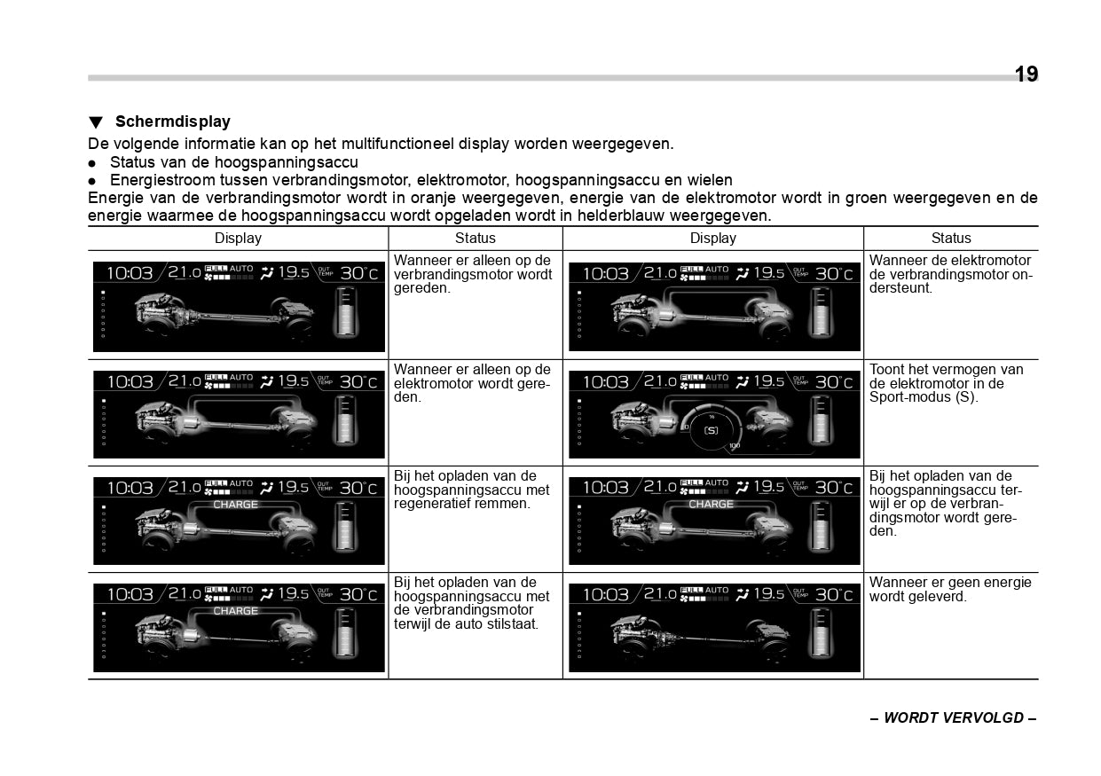 2020 Subaru Forester E-Boxer Owner's Manual | Dutch