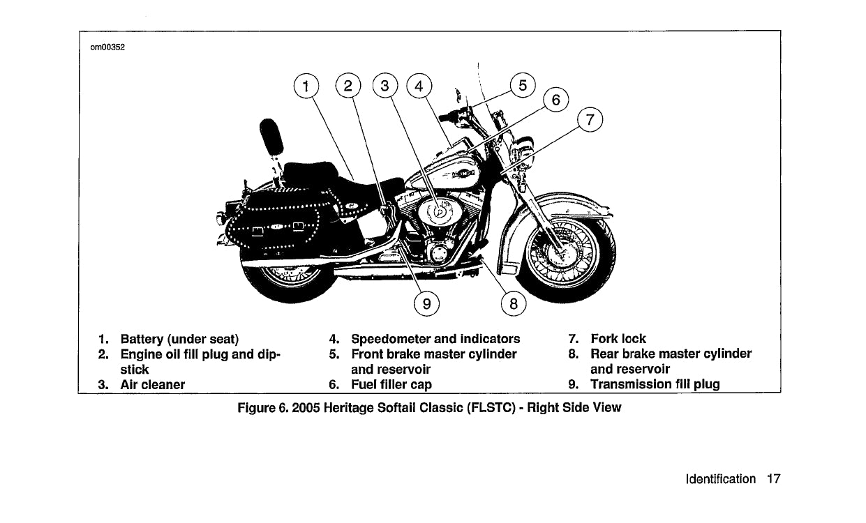 2005 Harley Davidson Softail Manuel du propriétaire | Anglais