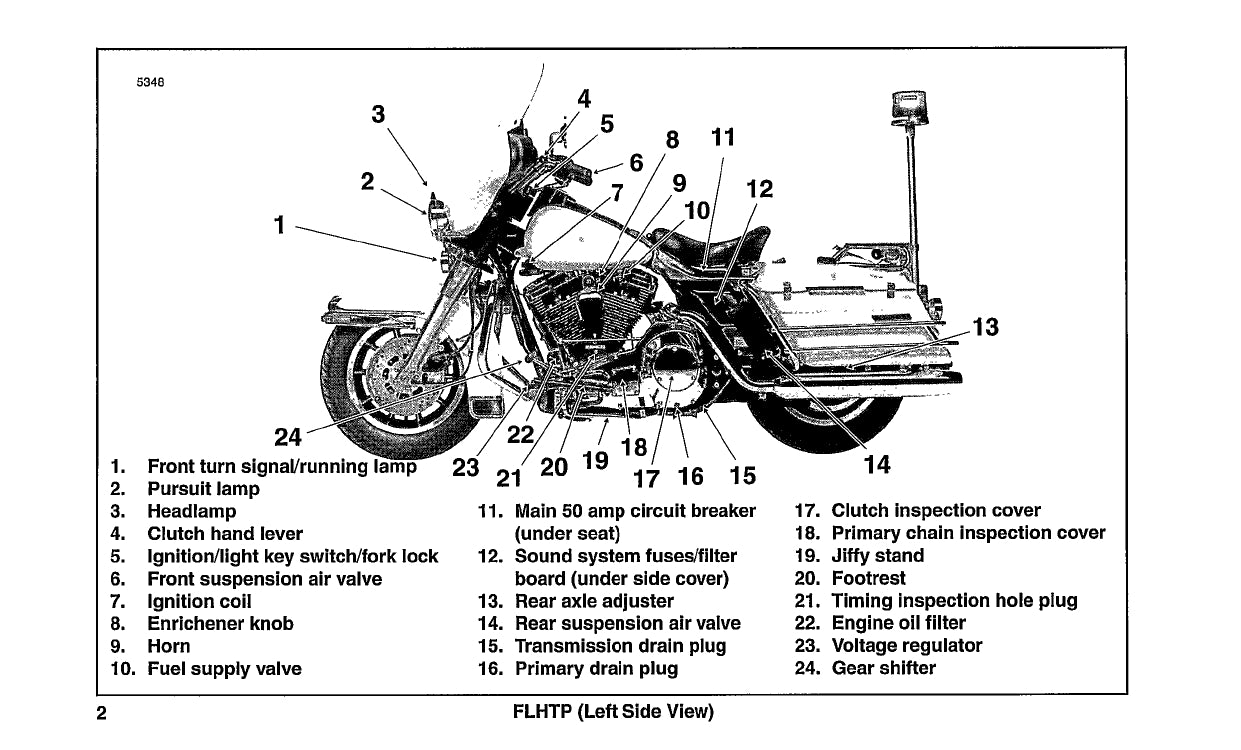 1996 Harley Davidson Police Owner's Manual | English