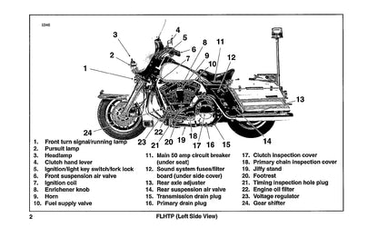 1996 Harley Davidson Police Owner's Manual | English