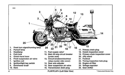 1996 Harley Davidson Police Owner's Manual | English