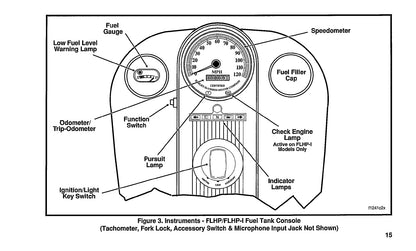 1996 Harley Davidson Police Owner's Manual | English