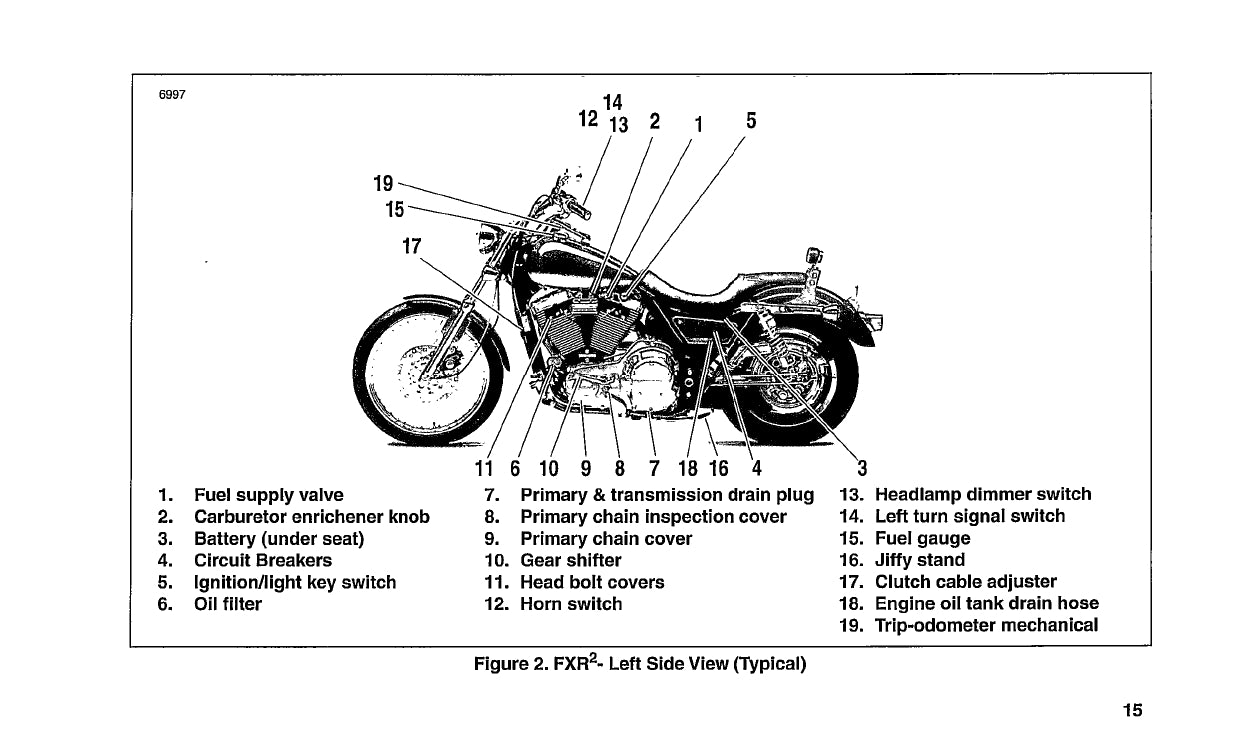 1999 Harley Davidson FXR2 Owner's Manual | English