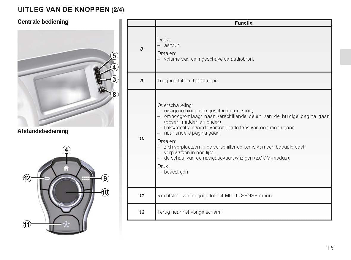 2023 Renault Easy Connect Manuel du propriétaire | Néerlandais