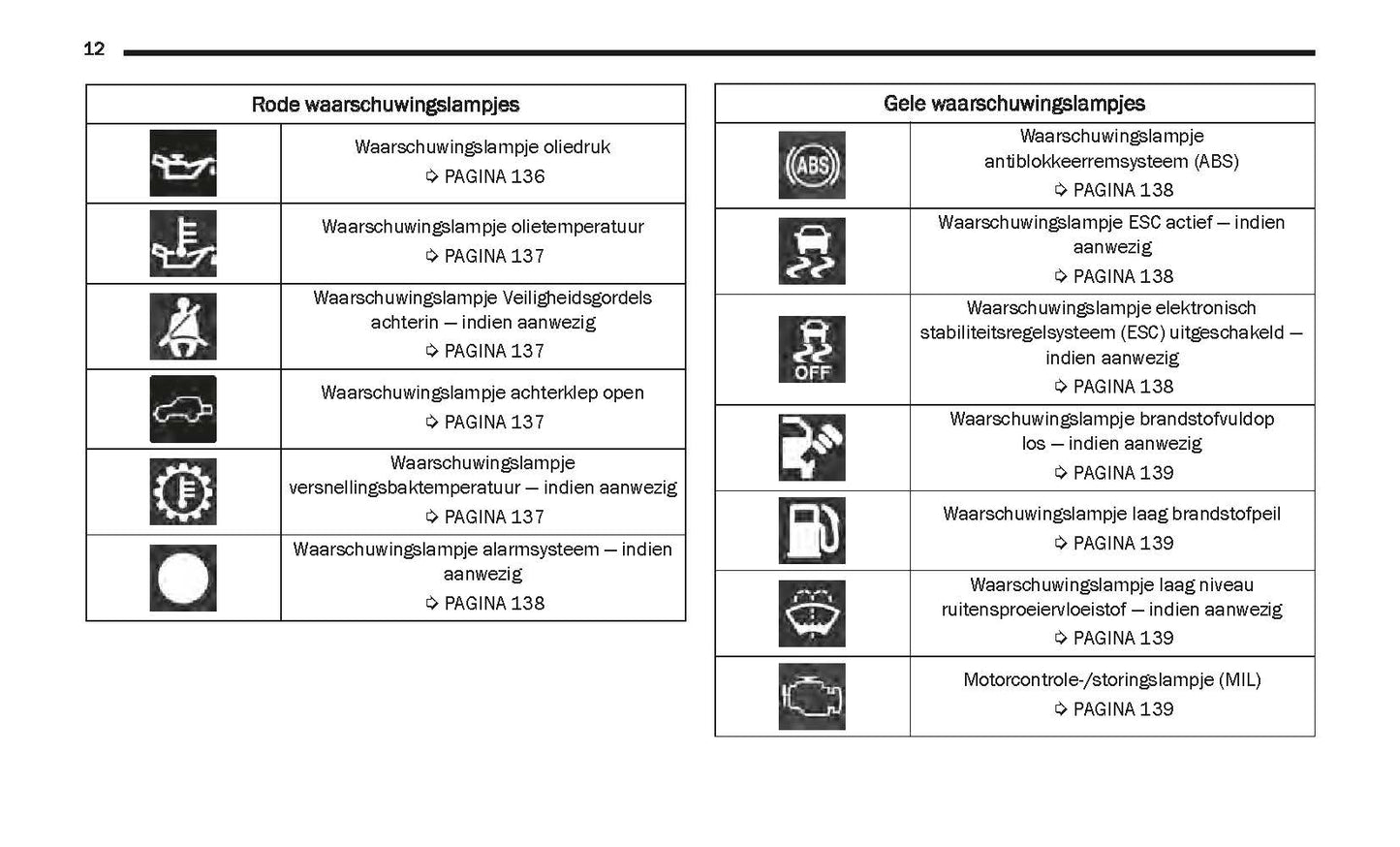 2020-2021 Jeep Wrangler Owner's Manual | Dutch