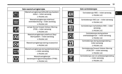 2020-2021 Jeep Wrangler Owner's Manual | Dutch