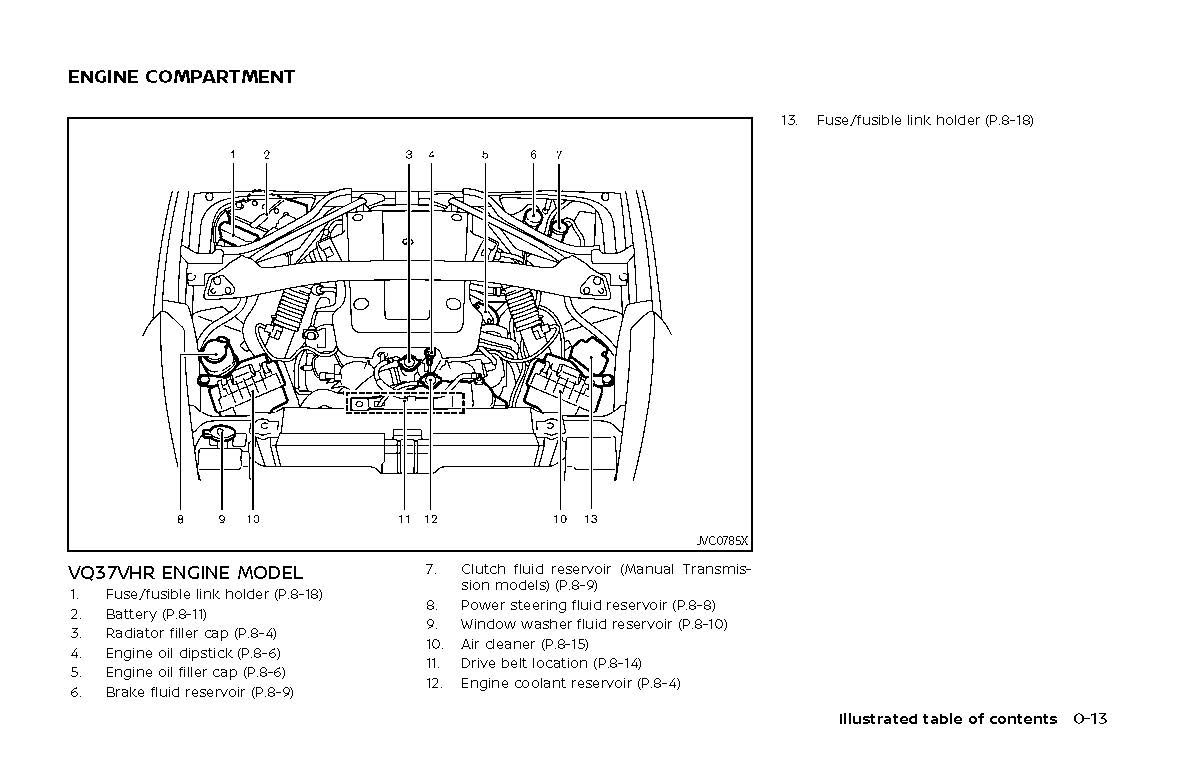 2020 Nissan 370Z Owner's Manual | English