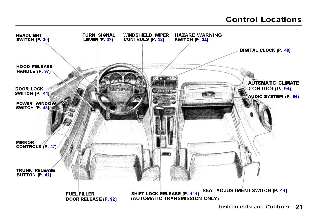 1991 Acura NSX Manuel du propriétaire | Anglais