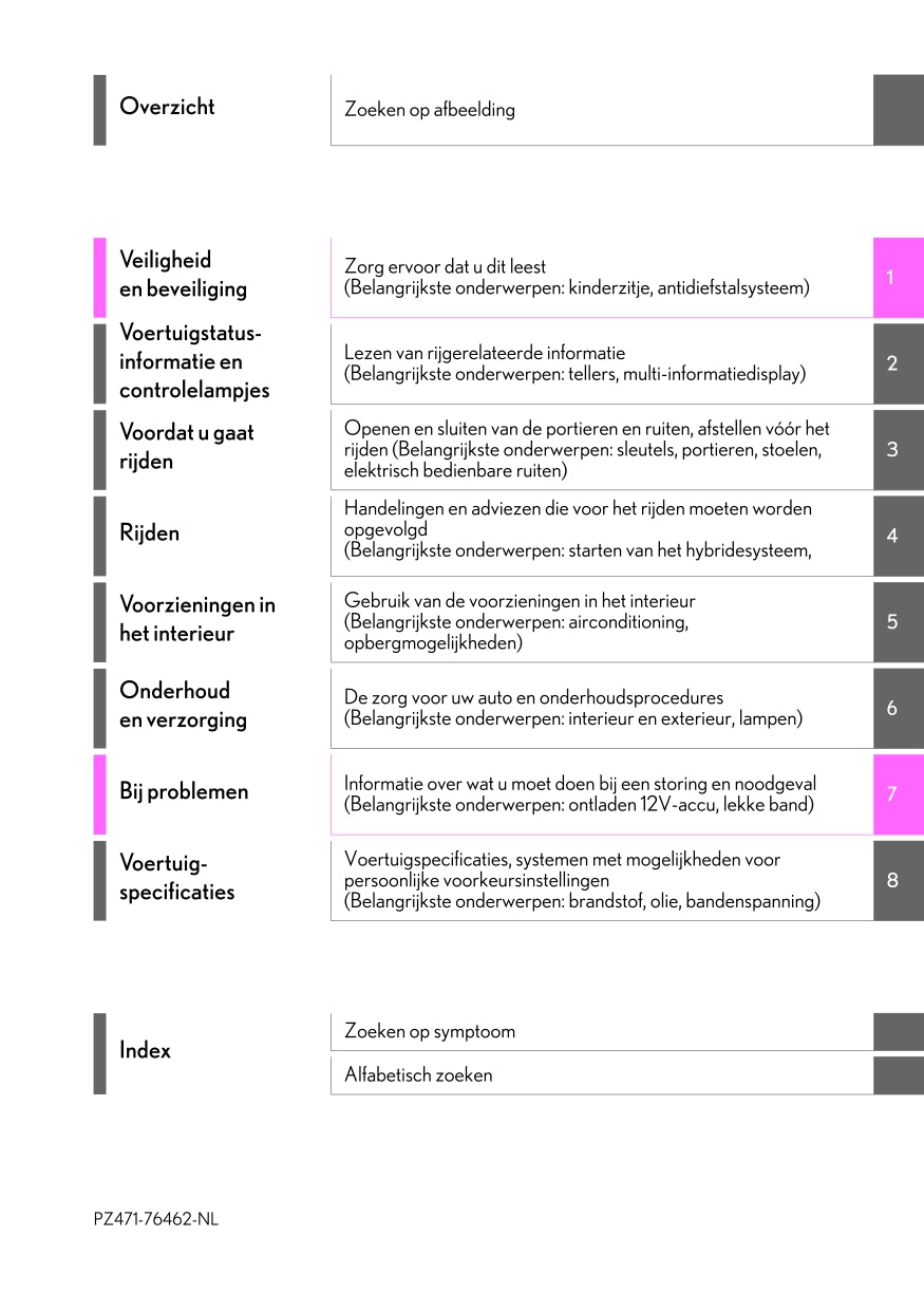 2020-2021 Lexus UX 250h Owner's Manual | Dutch