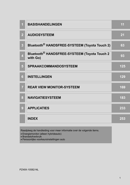 2018 Toyota C-HR Hybrid Infotainment Manual | Dutch