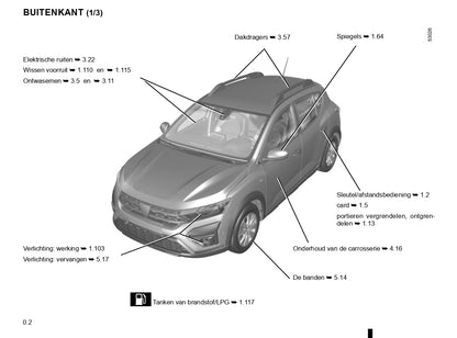 2022-2024 Dacia Jogger Owner's Manual | Dutch