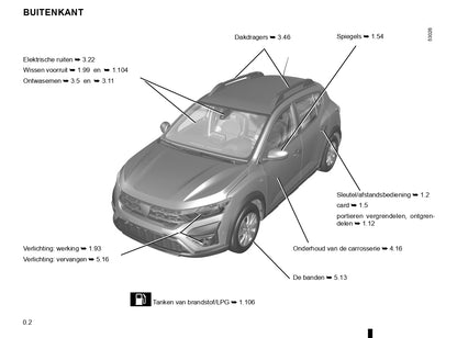 2020-2022 Dacia Sandero/Sandero Stepway Manuel du propriétaire | Néerlandais